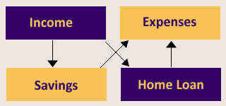 Household Cashflow